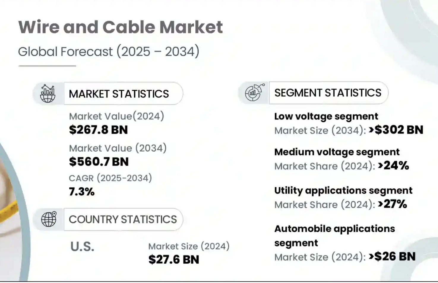 Global Wires and Cables Market (2025- 2034)- Gminsights Mercato globale di fili e cavi (2025-2034) - Gminsights